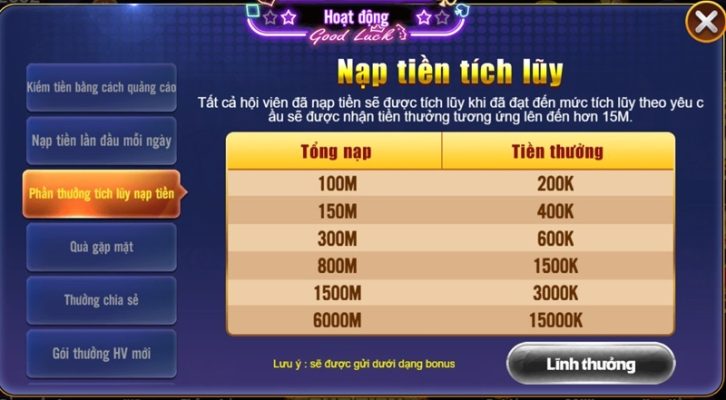 huong-dan-nha-khuyen-mai-tich-luy-tai-8us